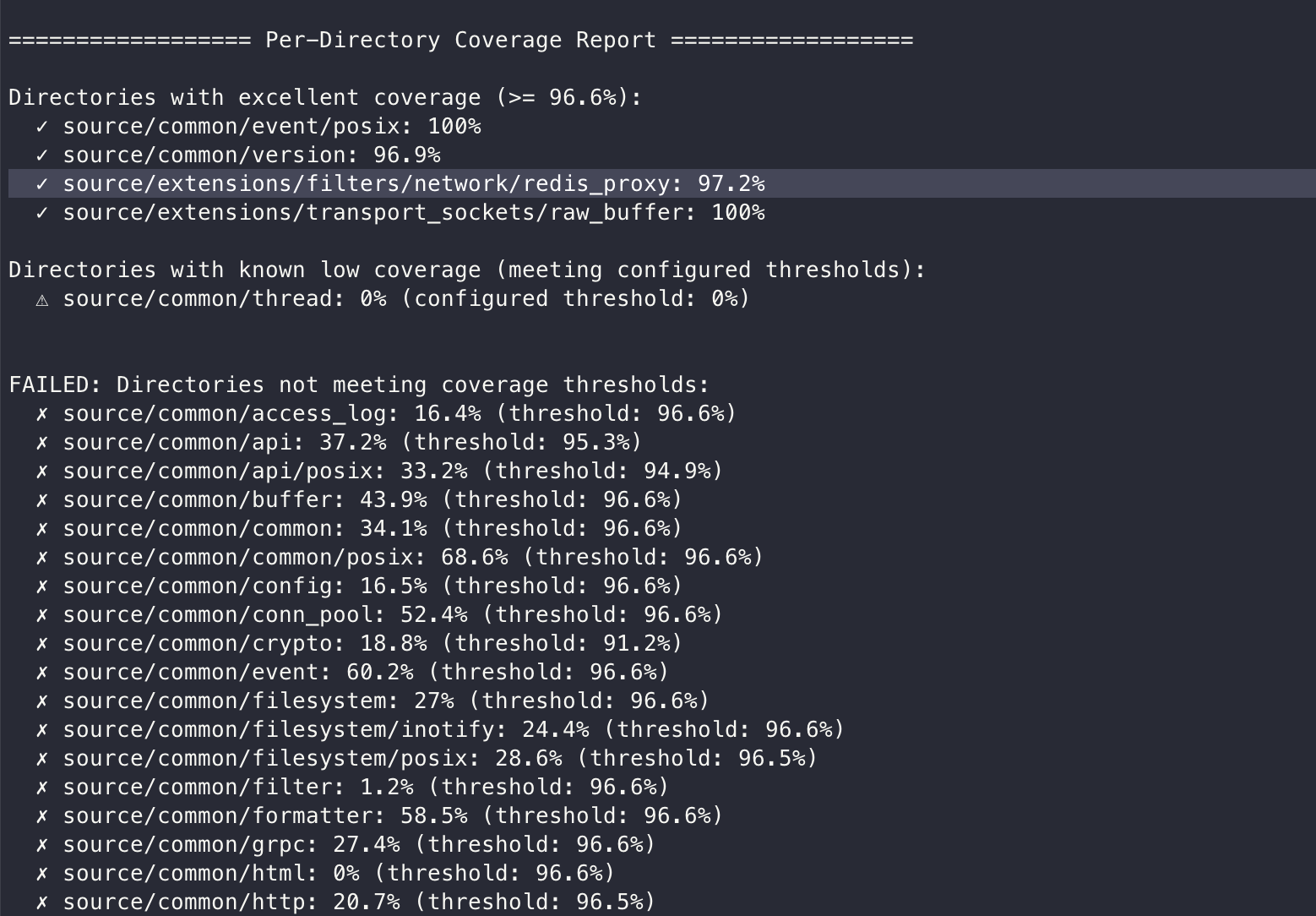 Coverage Test 2